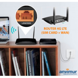 Catálogo Router 4G LTE (SIM CARD + WAN) 2021