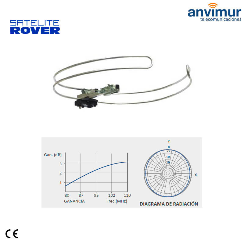 https://www.anvimur.com/11422/42001-antena-fm-omnidireccional-87-108mhz-rover.jpg