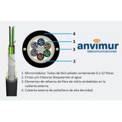 FPV – Fibra de vidrio y cubierta polietileno