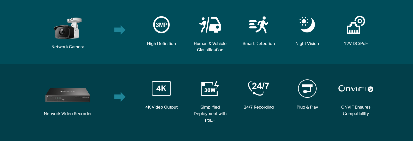 KIT TPLINK VIGI NK8P-B434I 3MP Bullet IPC & 8 Canales PoE+ NVR