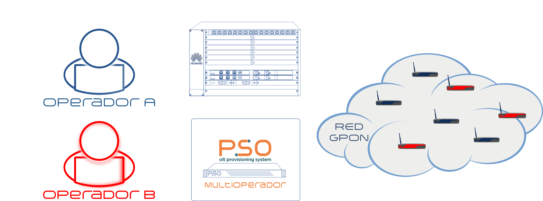 PSO System Multioperador