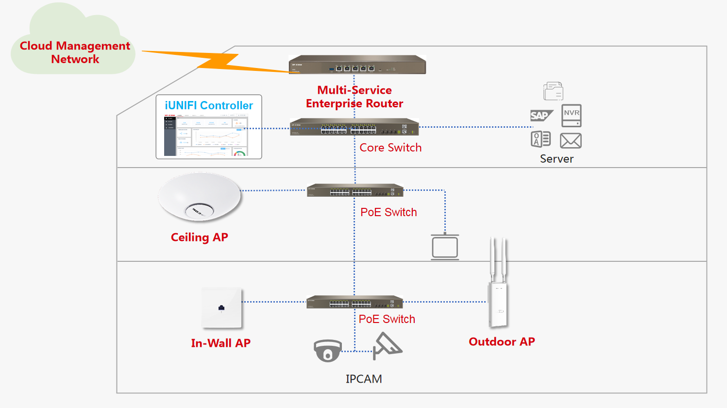 Details about   SYMBOL CCRF-5020-00-WW ACCESS POINT 