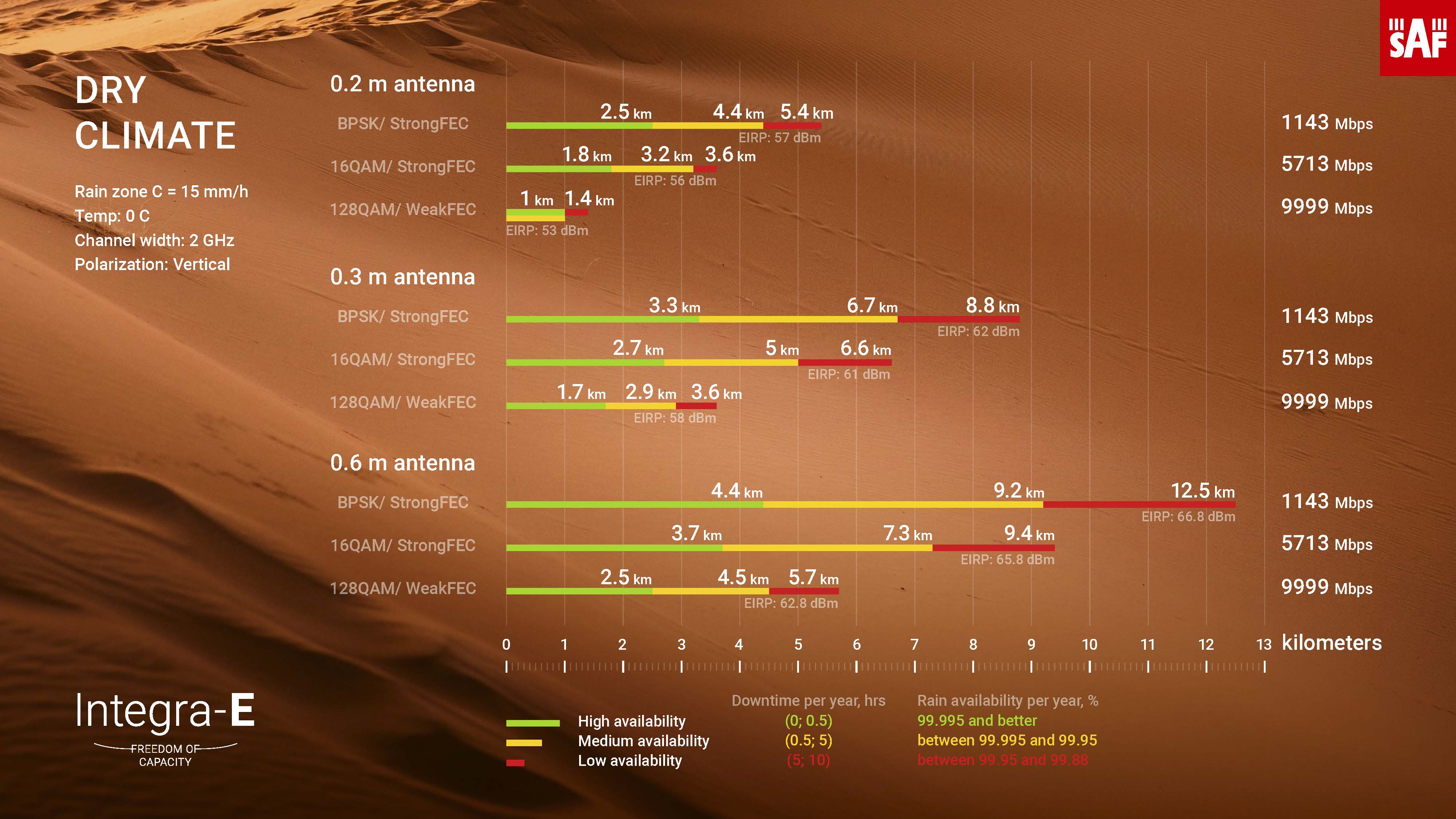 Integra-E distance graphs 2019 in KM_Pá