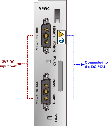 Panel